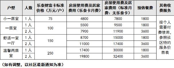 泰康高端养老社区，泰康高端养老社区价格，泰康高端养老社区介绍插图2