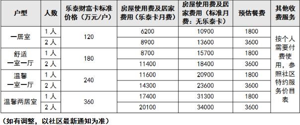 泰康高端养老社区，泰康高端养老社区价格，泰康高端养老社区介绍插图