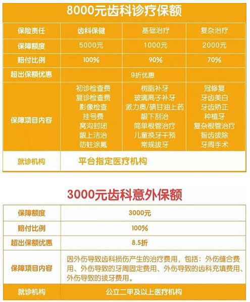 种植牙万元时代即将结束,2023年牙科保险在哪里可以购买?插图1 种植牙万元时代即将结束,2023年牙科保险在哪里可以购买?插图1