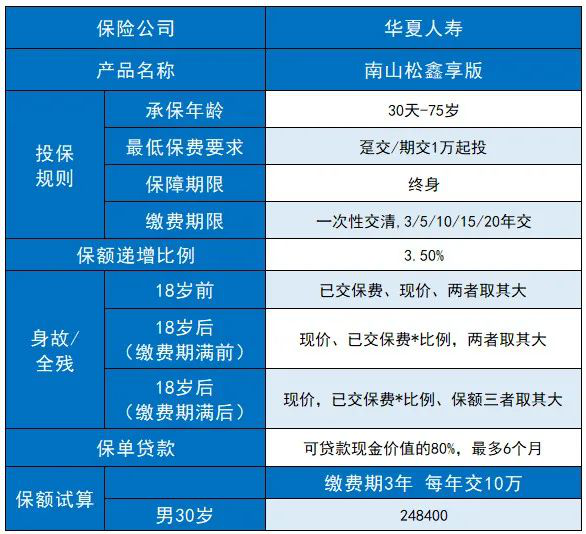 聊城华夏保险，2023聊城华夏保险产品更便宜插图2