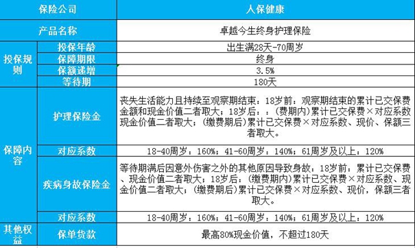 聊城长期护理保险，2023年聊城长期护理保险插图2