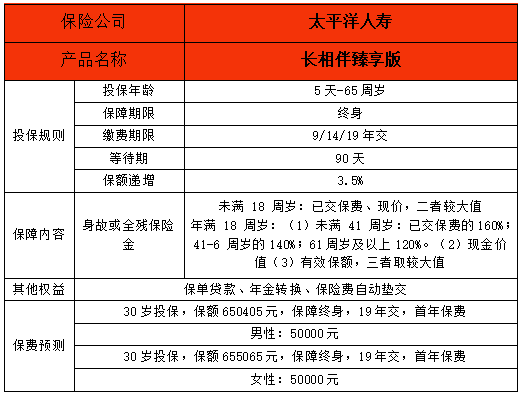 潮州太平洋保险，潮州太平洋保险产品怎么样插图