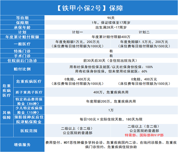 惠阳儿童保险在哪里买，惠阳区儿童保险多少钱，哪个好？插图4