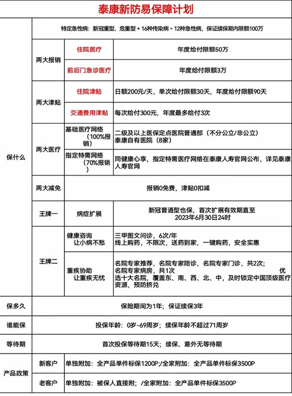 新冠肺炎有哪些保险？新冠肺炎保险理赔需要哪些材料？插图2