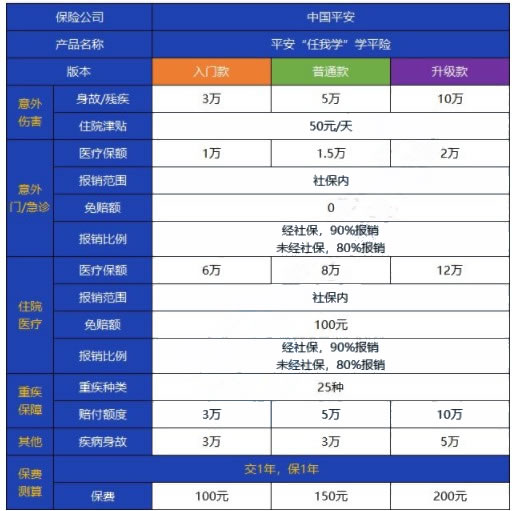 如何购买江门学平险，2023年江门学平险学平险购买策略插图2