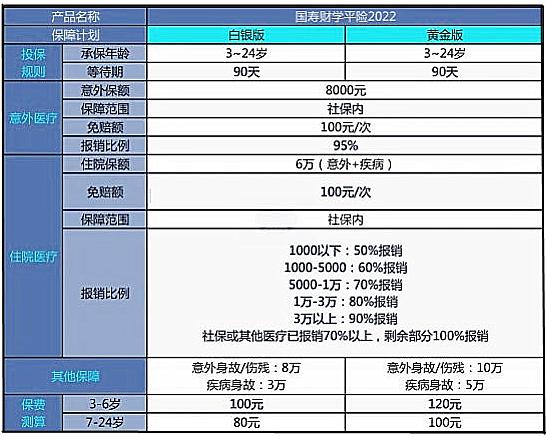 如何购买江门学平险，2023年江门学平险学平险购买策略插图6