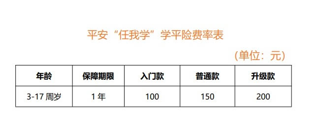 如何购买江门学平险，2023年江门学平险学平险购买策略插图4