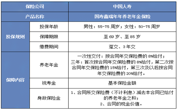 揭阳中国人寿保险，揭阳中国人寿保险新产品有哪些？插图