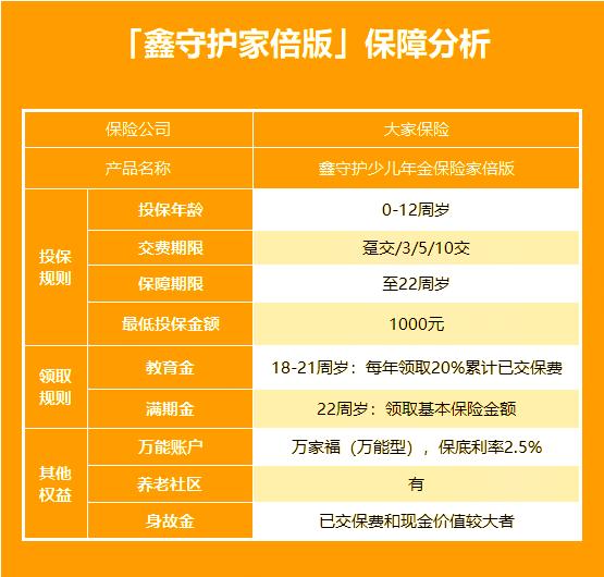 压岁钱怎么花？其实90%的人都选择了理财保险！理财妙招插图2
