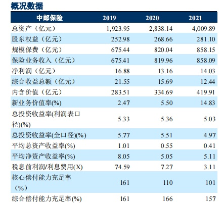 中邮人寿保险官网怎么进去？中邮人寿的偿付能力如何？插图2