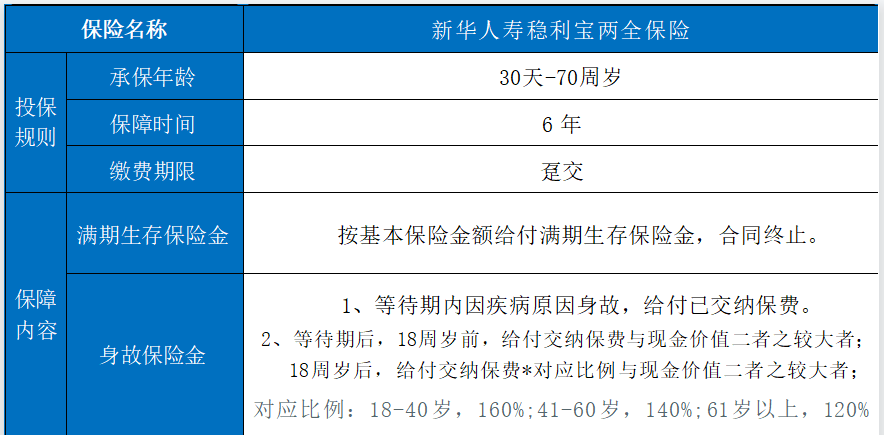 南充新华保险公司地址，有哪些新华保险产品？插图2