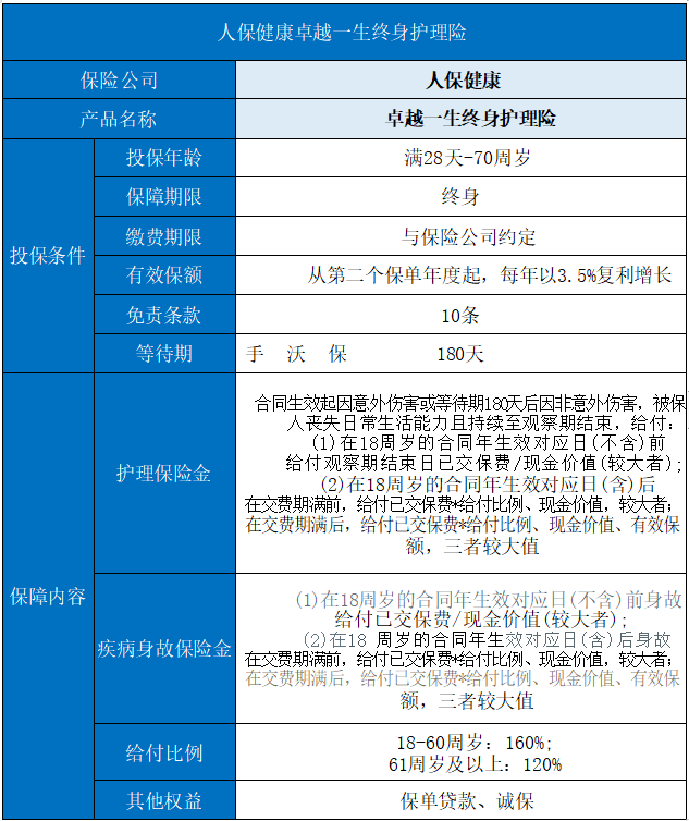 菏泽长期护理保险有哪些？插图4