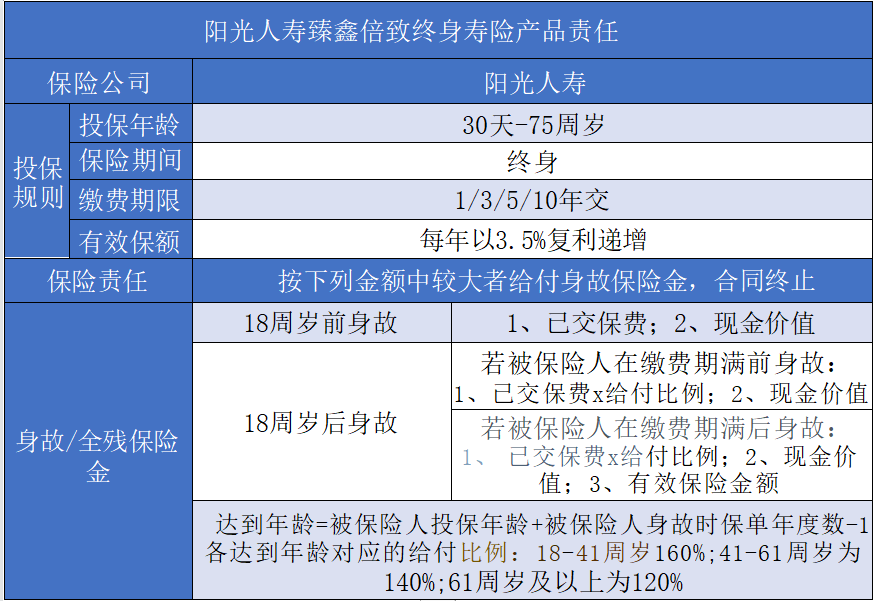 德州阳光保险公司地址，德州阳光保险有哪些保险？插图2