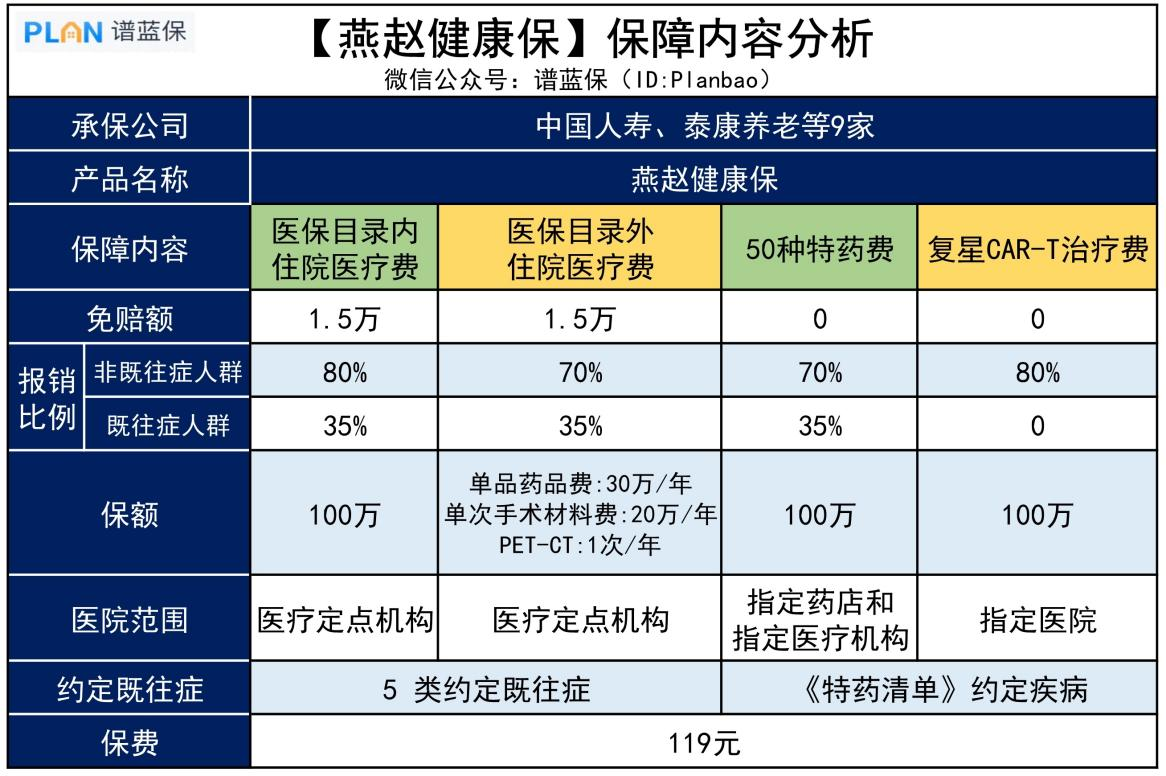 【燕赵健康保】河北人民专属的补充医疗险，既往症也能赔！插图2