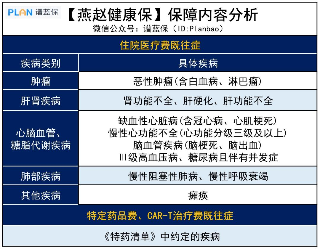 【燕赵健康保】河北人民专属的补充医疗险，既往症也能赔！插图4