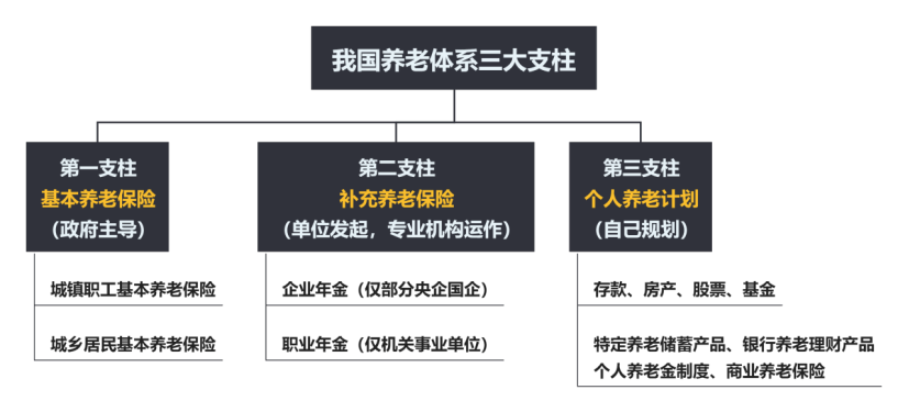 我们这一代90后年轻人能拿多少养老金？插图