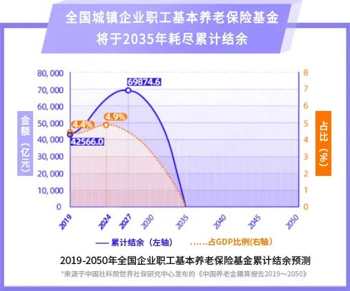 我们这一代90后年轻人能拿多少养老金？插图2