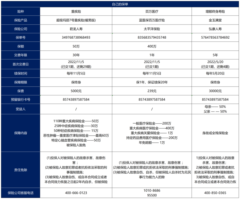 买保险一定要注意这个，否则一分都不赔！插图2