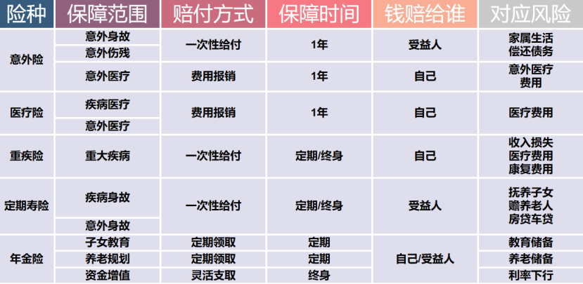 买保险一定要注意这个，否则一分都不赔！插图4