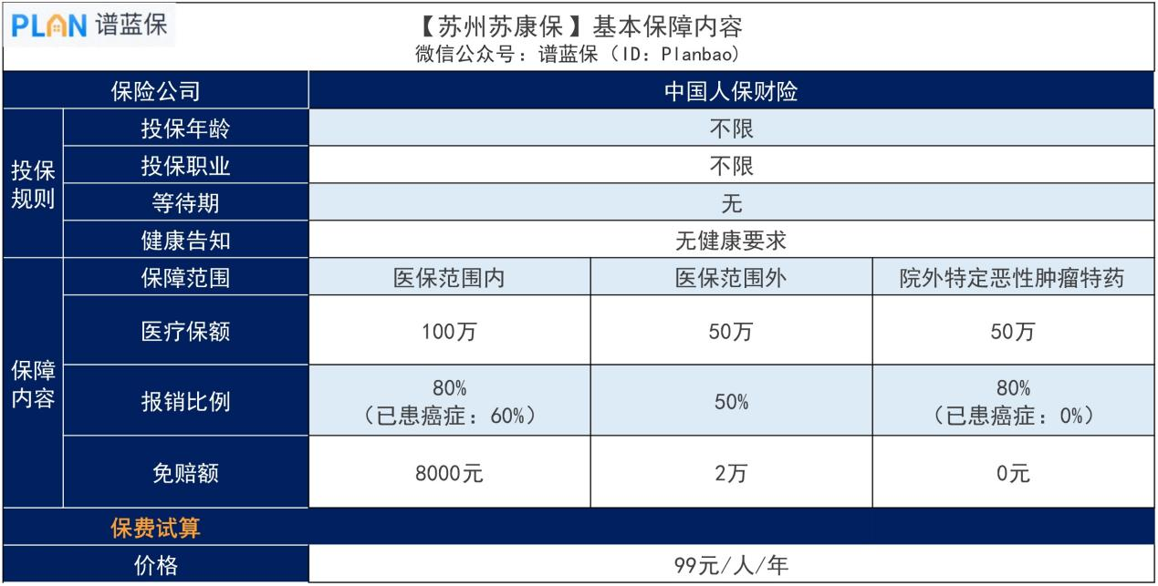 苏州【苏康保】再次来袭，这次的保障如何？值得买吗？插图2