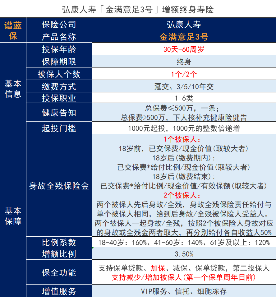 弘康金满意足3号怎么样？适合什么人投保？插图