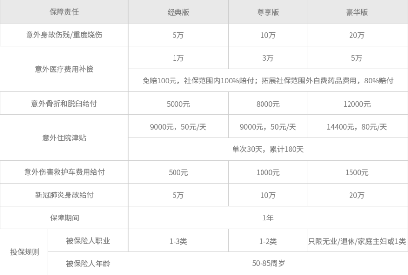 这几款保险非常适合父母，还能低价拿下！插图