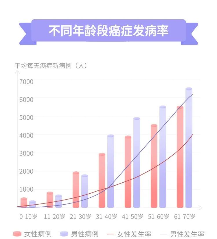 这几款保险非常适合父母，还能低价拿下！插图2