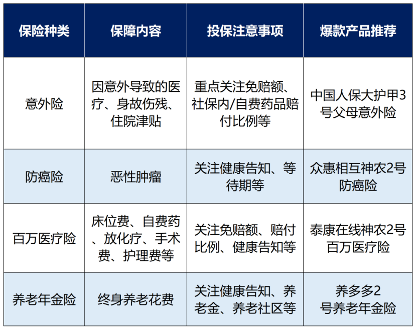 这几款保险非常适合父母，还能低价拿下！插图8