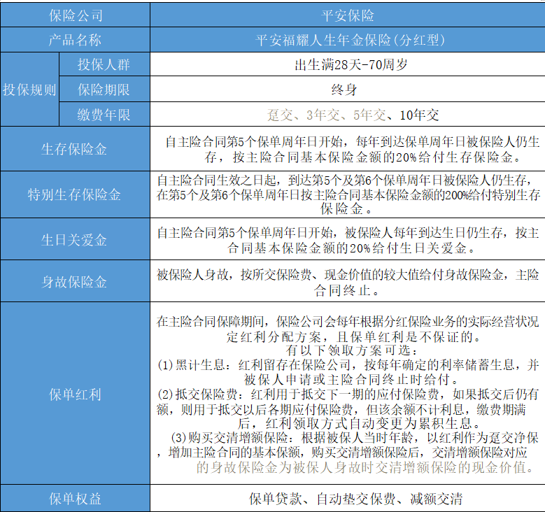 聊城平安保险公司，聊城平安保险可以购买哪些产品？插图2