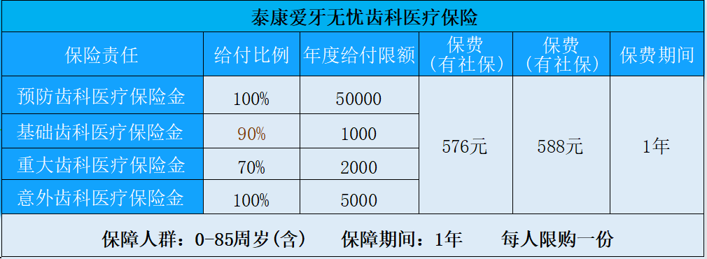 种植牙万元时代即将结束,2023年牙科保险在哪里可以购买?插图2 种植牙万元时代即将结束,2023年牙科保险在哪里可以购买?插图2