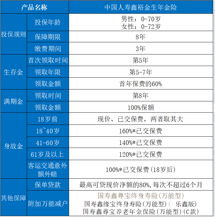 中国人寿养老保险产品，中国人寿养老保险怎么样插图