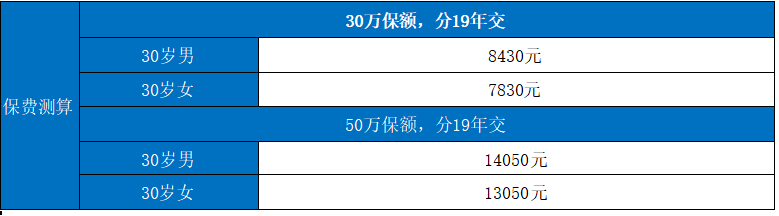 潮州大病保险一年多少钱？插图2