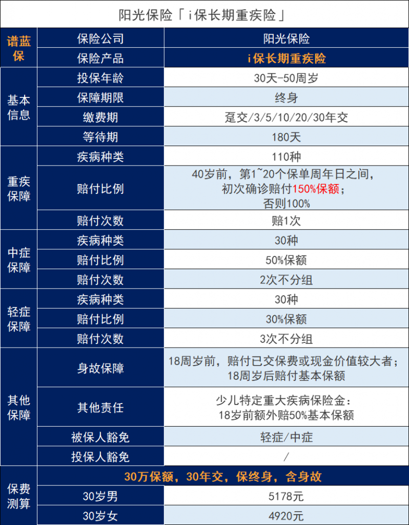 阳光人寿保险公司可靠吗？是国有企业还是民营企业？插图4