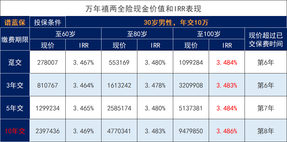 恒大万年禧两全险回归表现如何？恒大人寿保险还能买吗？插图2