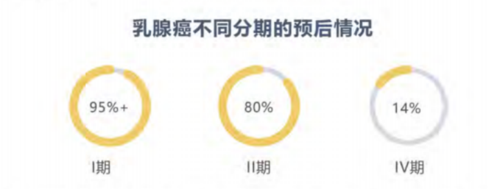 世界癌症日 | 收下这份防癌指南，不再谈癌色变！插图3