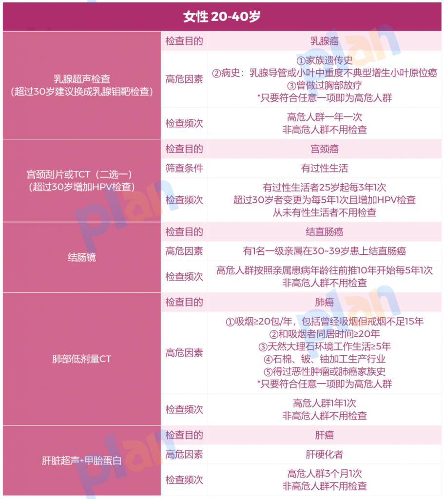 世界癌症日 | 收下这份防癌指南，不再谈癌色变！插图4