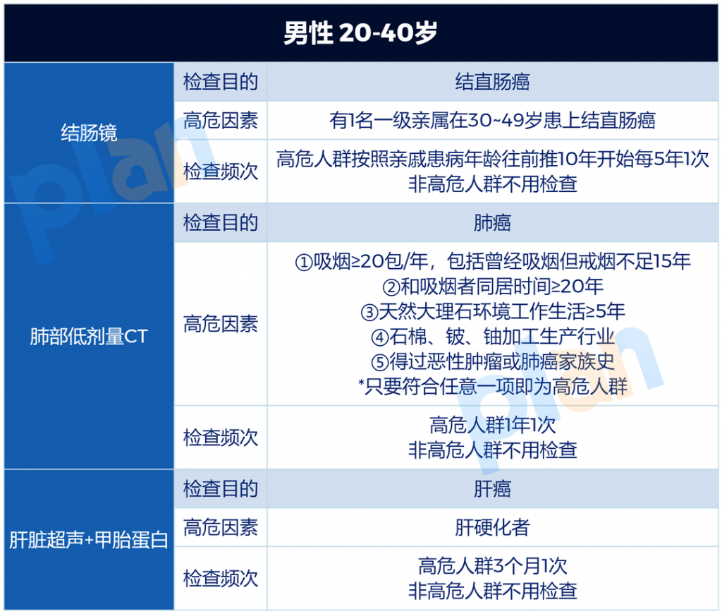 世界癌症日 | 收下这份防癌指南，不再谈癌色变！插图7