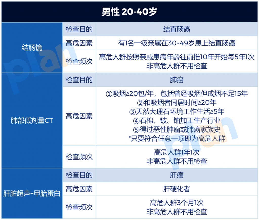 世界癌症日 | 收下这份防癌指南，不再谈癌色变！插图14