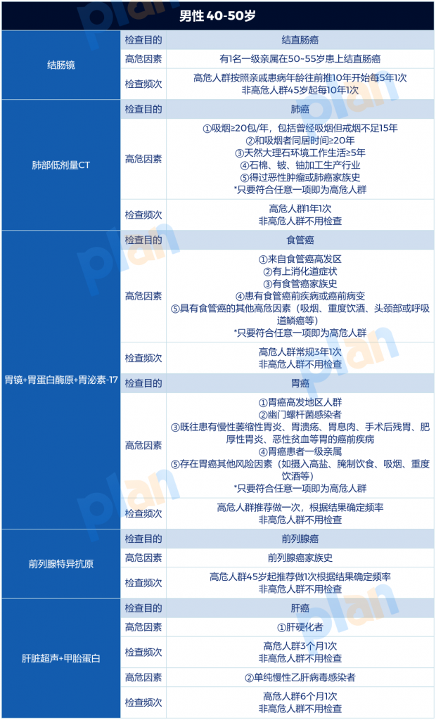 世界癌症日 | 收下这份防癌指南，不再谈癌色变！插图16