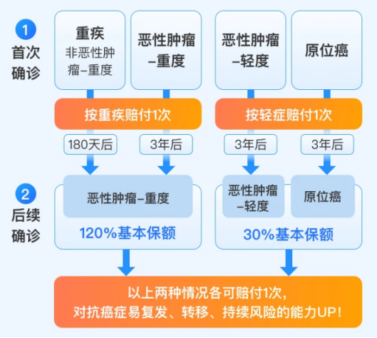 世界癌症日 | 收下这份防癌指南，不再谈癌色变！插图10