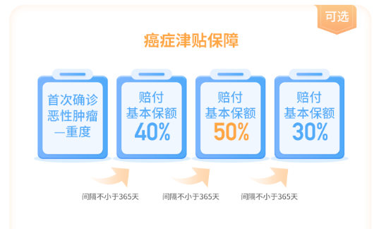 世界癌症日 | 收下这份防癌指南，不再谈癌色变！插图11