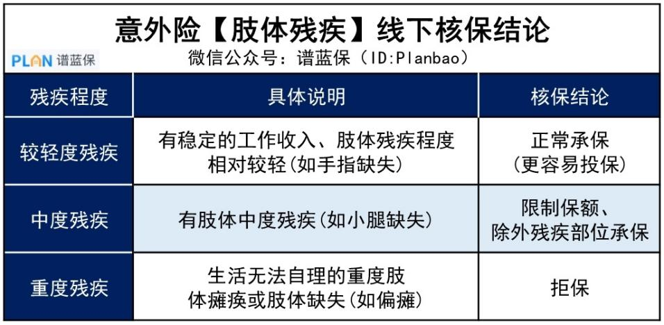 意外险是不是都没有健康告知？健康有异常能直接买吗？插图4