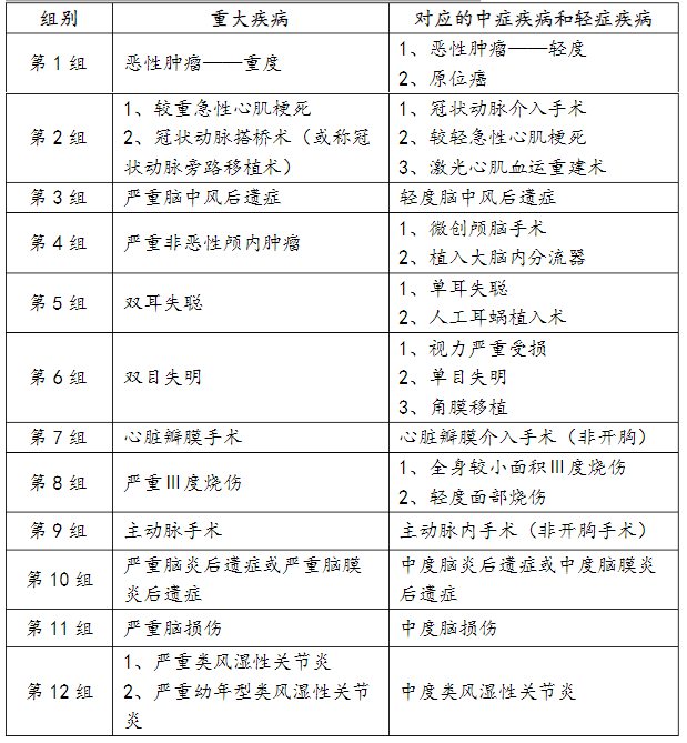 小淘气1号这款少儿重疾险，保费又新低~插图10