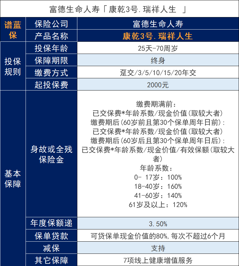 富德新瑞祥人生增额寿险的长期回报率是多少？值得买吗？插图4