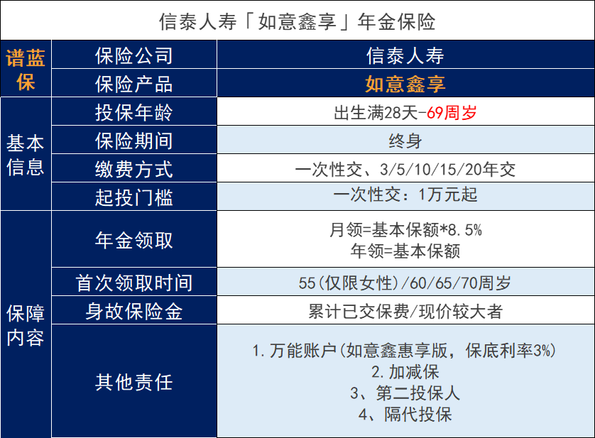 信泰人寿保险排名表现怎么样？其公司的年金保险的表现亮眼吗？插图4