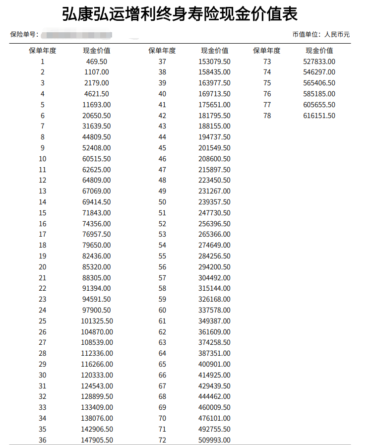增额寿避坑！收益真的有3.5%吗？插图
