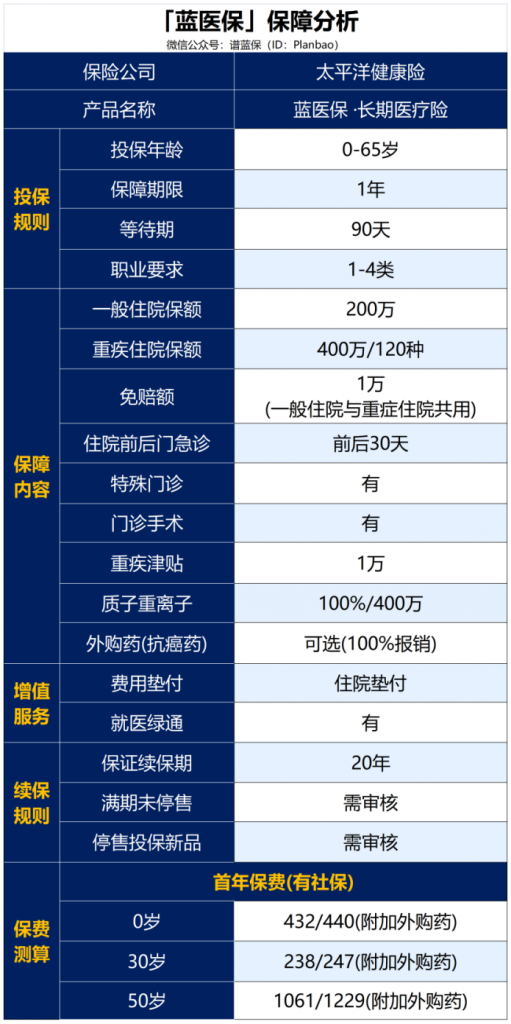 这4款大公司的保险值得拥有！插图