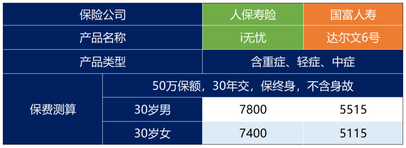 这4款大公司的保险值得拥有！插图4