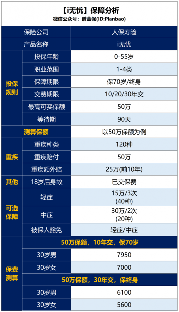 这4款大公司的保险值得拥有！插图2