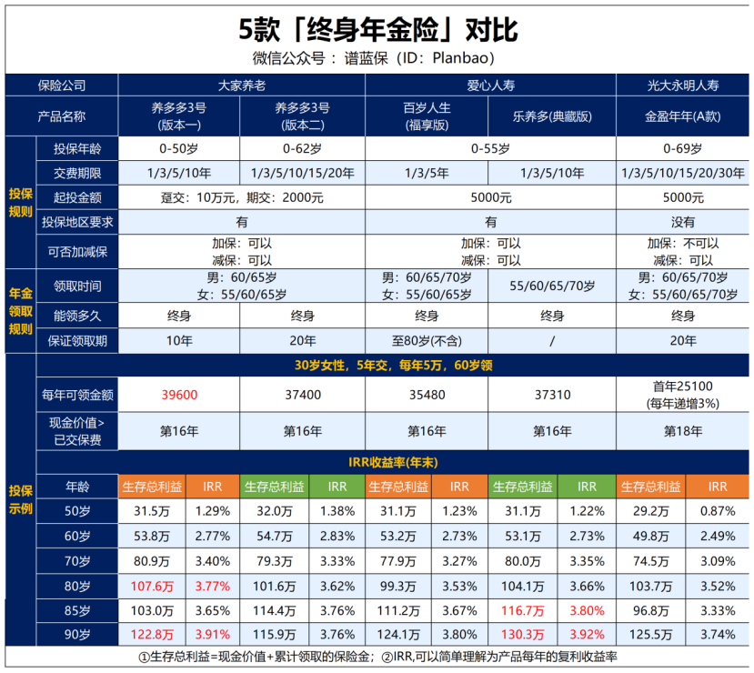 延迟退休要来了？这种保险55岁就能开始领养老金插图